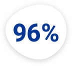 96%